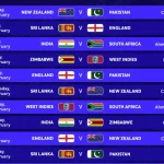 ICC T20 World Cup Super Eight fixtures and schedule displayed on scoreboard